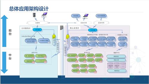 企業中臺技術架構解決方案 技術服務與中臺產品經理的角色定位