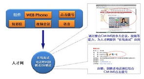 WIMS技術驅動下的互聯(lián)網與通信業(yè)務混搭 計算機軟硬件技術研發(fā)的新篇章